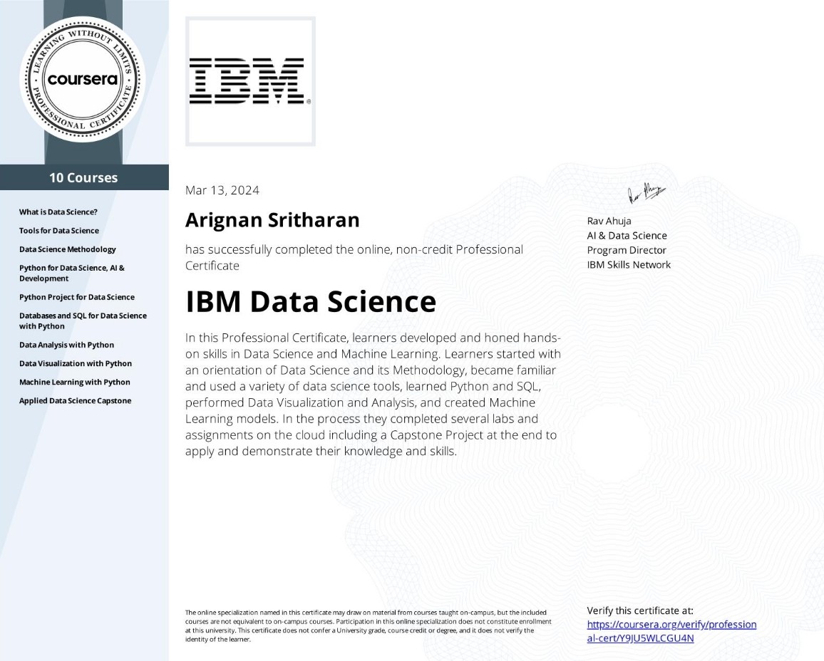 IBM Data Science Professional Certificate